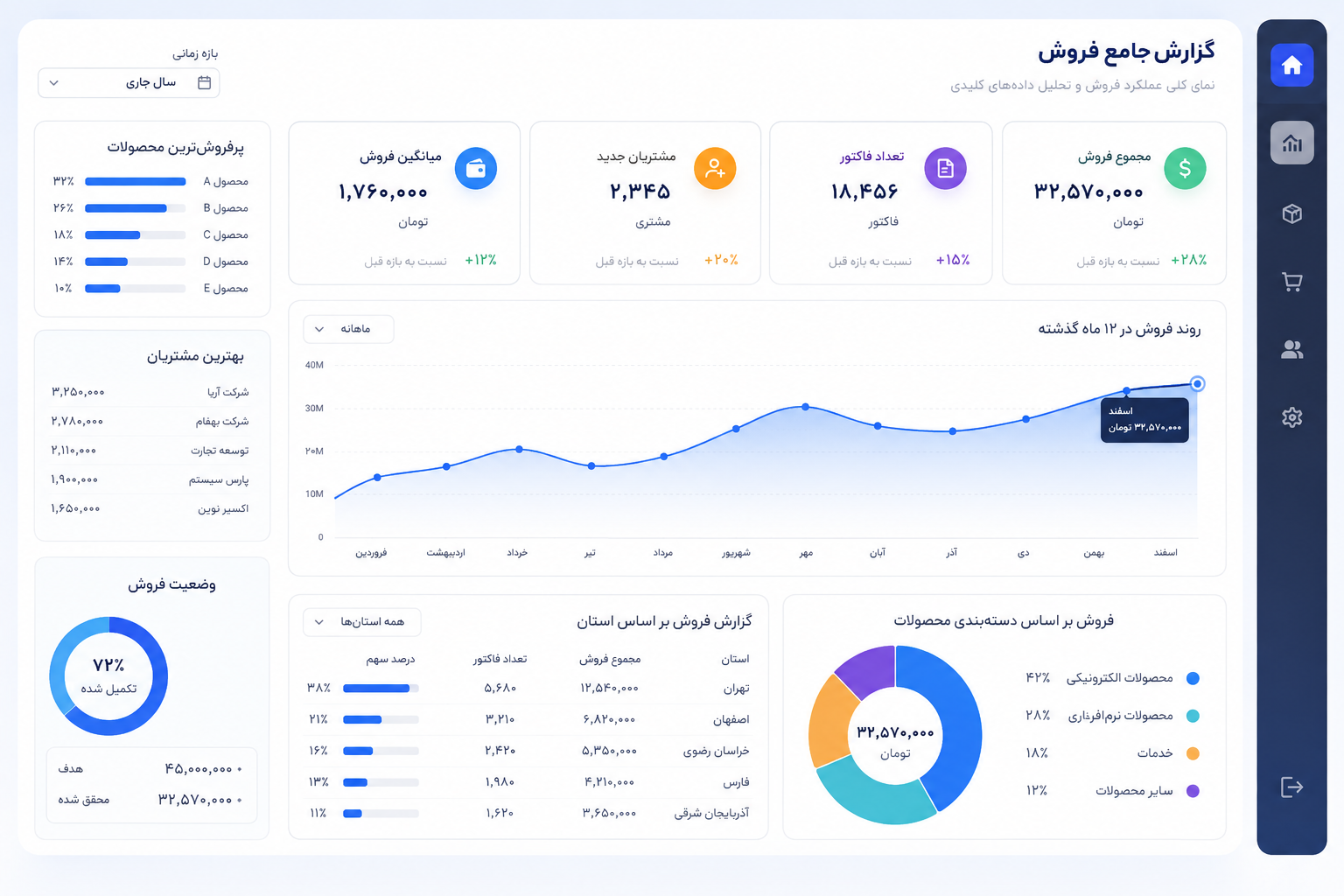نمای داشبورد دیتاتِـــــرا